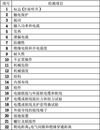 電動(dòng)工具CCCC認(rèn)證檢測項(xiàng)目圖片