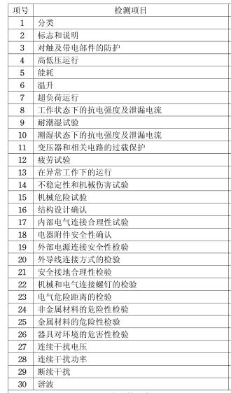 電發(fā)夾CCC認(rèn)證檢測(cè)項(xiàng)目圖片