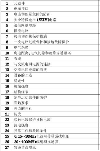 投影機(jī)3C認(rèn)證的檢測(cè)項(xiàng)目圖片