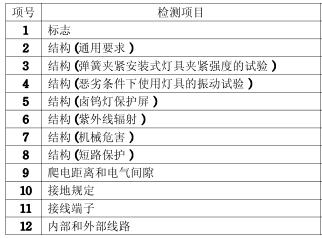 埋地?zé)?C認(rèn)證的檢測項目圖片